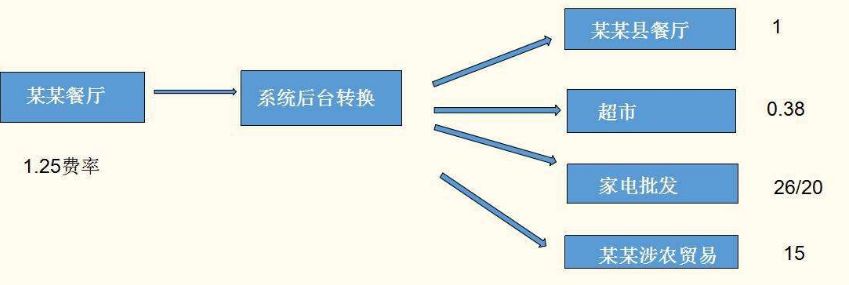 pos機分潤是終身嗎？拉卡拉告訴您！